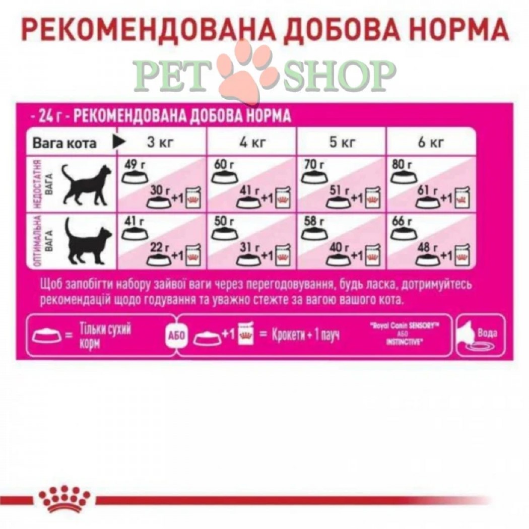 <p><strong>Royal Canin&nbsp;Fussy&nbsp;Exigent - корм для кошек, привередливых к ВКУСУ продукта 400 грамм</strong></p>