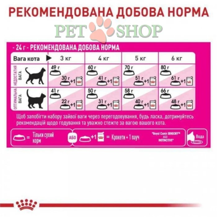<p><strong>Royal Canin&nbsp;Savour Exigent - корм для кошек, привередливых к ВКУСУ продукта</strong></p>