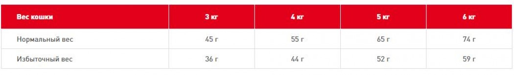 <p><strong>Hrana Royal Canin Hairball Care este pentru reducerea ghemotoacelor de păr cu un complex exclusiv, cu psyllium și micro-fibre pentru stimularea funcției intestinale. Eficiență dovedită</strong></p>
