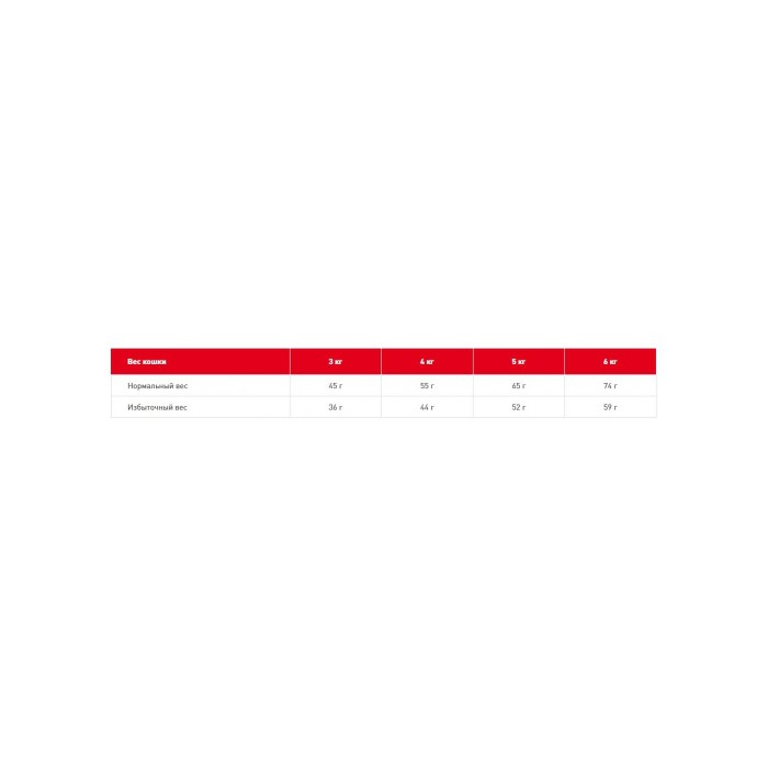 <p><strong>Hrana Royal Canin Hairball Care este pentru reducerea ghemotoacelor de păr cu un complex exclusiv, cu psyllium și micro-fibre pentru stimularea funcției intestinale. Eficiență dovedită.&nbsp;1 kg.</strong></p>