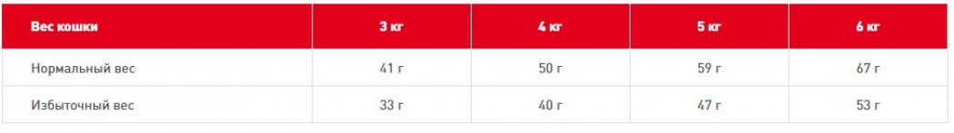 <p><strong>Royal Canin Hair & Skin Care - корм для взрослых кошек в целях поддержания здоровья кожи и шерсти</strong></p>