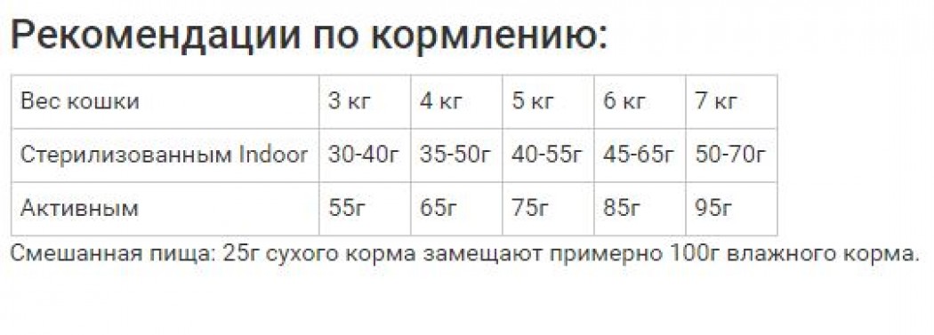 <p><strong>Сухой корм Leonardo Adult Сomplete 32/16 для взрослых кошек с пониженной активностью с птицей, 1 кг на развес.</strong></p>