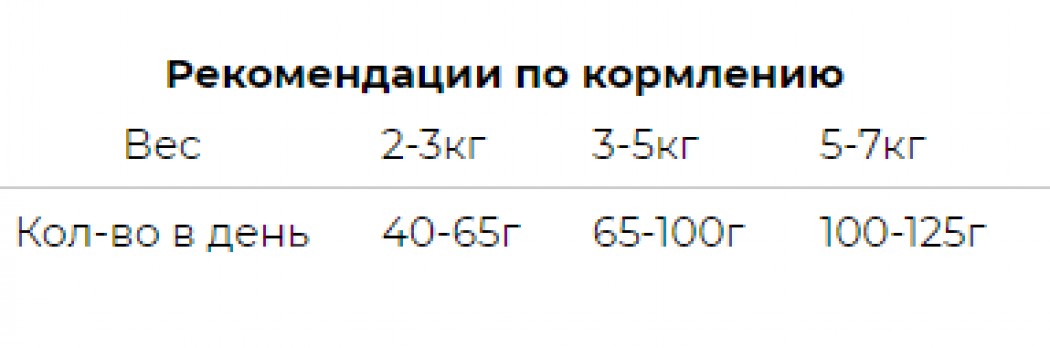 <p><strong>Корм Leonardo Adult Maxi Croc удовлетворяет потребность в питательных веществах и отвечает особым требованиям к размеру кусочков для крупных кошек, например, для норвежских лесных кошек и кошек Мейн-кун.&nbsp;</strong></p>
