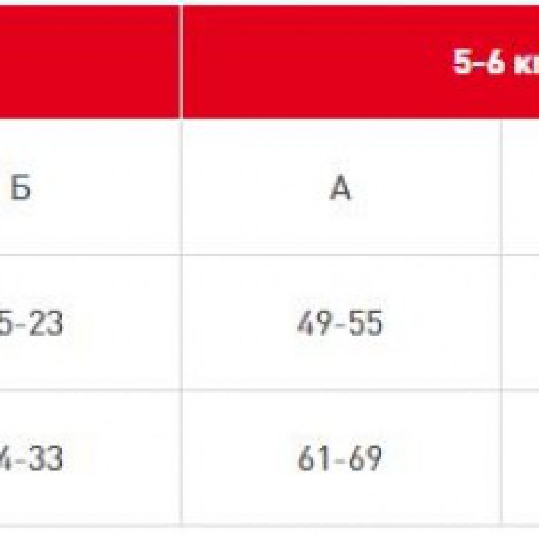 <p><strong>Полнорационный корм Royal Canin для кошек британской короткошерстной породы старше 12 месяцев</strong></p>