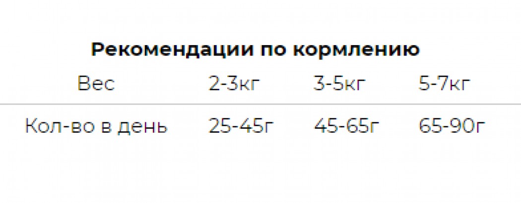 <p><strong>Leonardo Adult Duck&nbsp;- предназначен для чувствительных к корму, склонных к аллергии и привередливых кошек в возрасте от одного года.&nbsp;Рекомендован также для длинношерстных кошек.</strong></p>