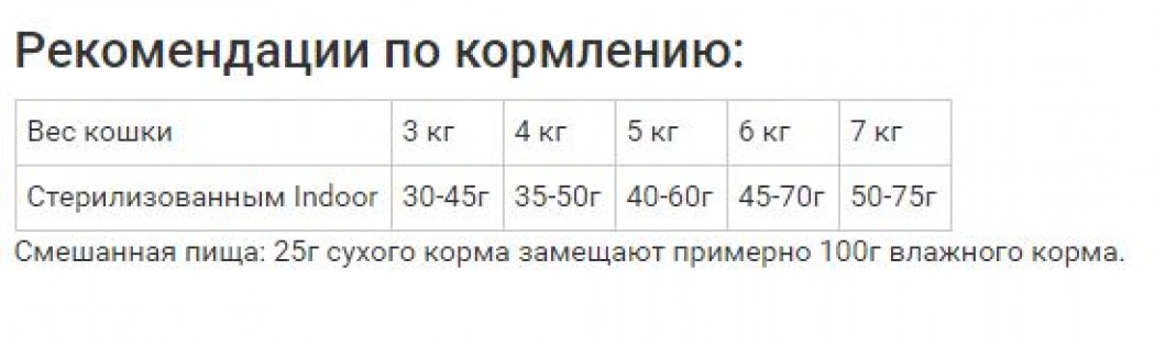 <p><strong>Leonardo Adult Light&nbsp;- низкокалорийный сбалансированный сухой&nbsp;корм&nbsp;с птицей для стерилизованных и имеющих избыточный вес кошек, 1 кг на развес.</strong></p>