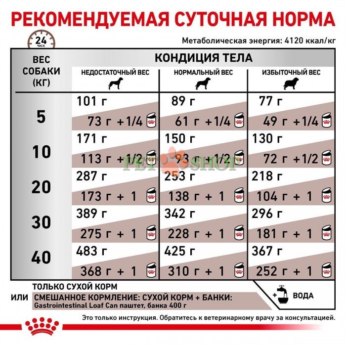 <p>Royal Canin Gastrointestinal Moderate Calorie Dog -&nbsp;hrană specializată pentru susținerea digestiei &icirc;n caz de afecțiuni intestinale și pancreatice.</p>