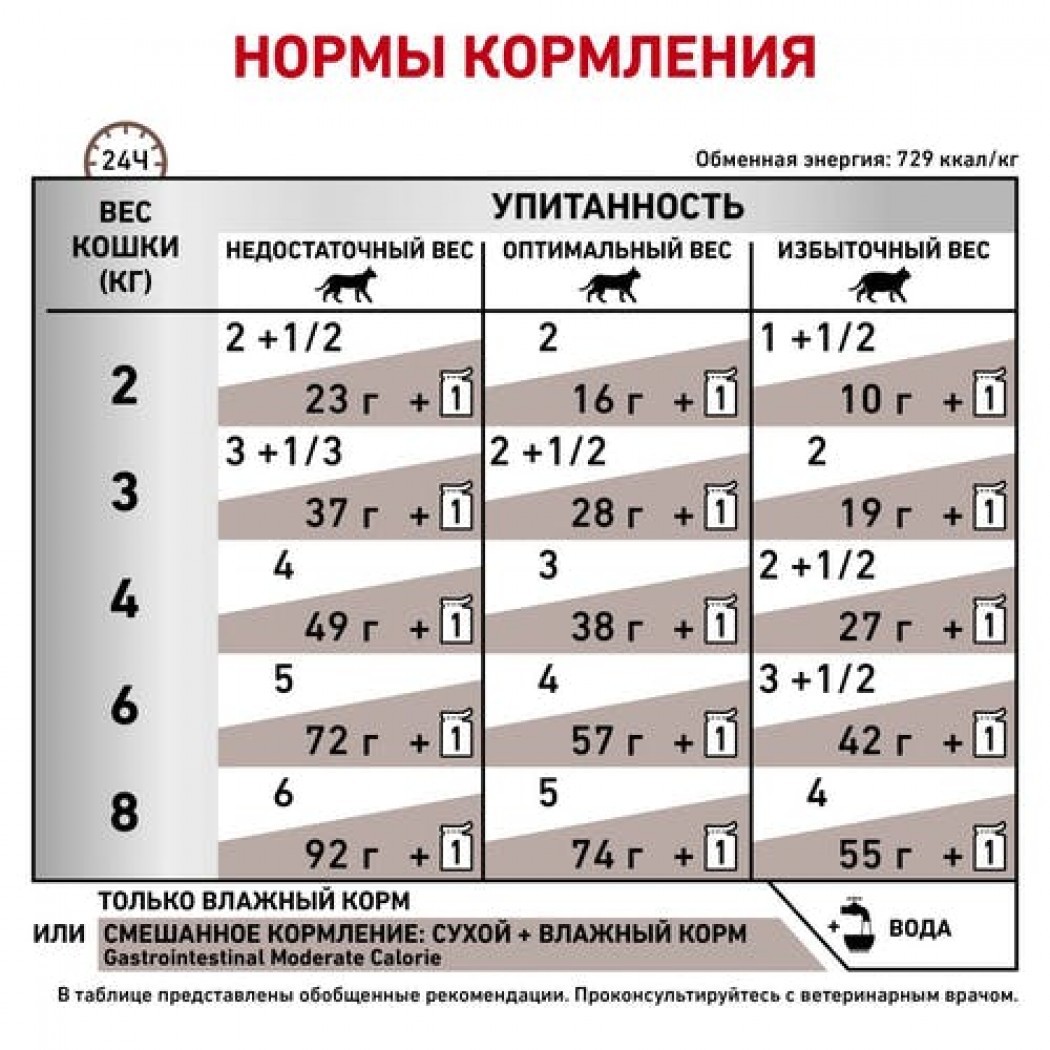<p><strong>Ветеринарная диета для кошек при заболеваниях печени</strong></p>

<p><strong>* Снижение нагрузки на печень</strong></p>

<p><strong>* Высокая вкусовая привлекательность</strong></p>

<p><strong>* Способствует восстановлению гепатоцитов</strong></p>

<p><strong>* Уменьшение осложений при болезнях печени</strong></p>