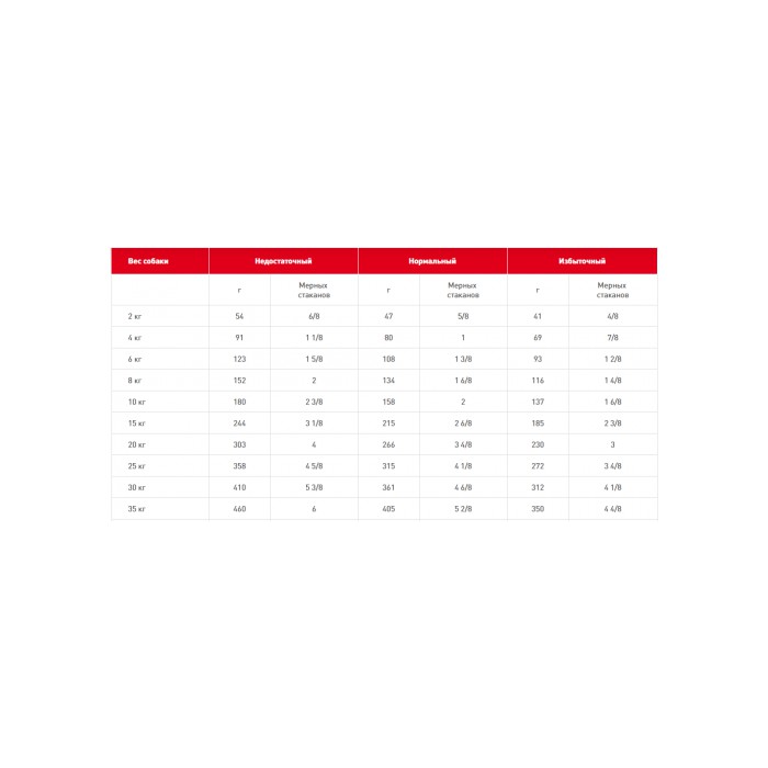 <p><strong>Диета для собак при заболеваниях печени</strong></p>
