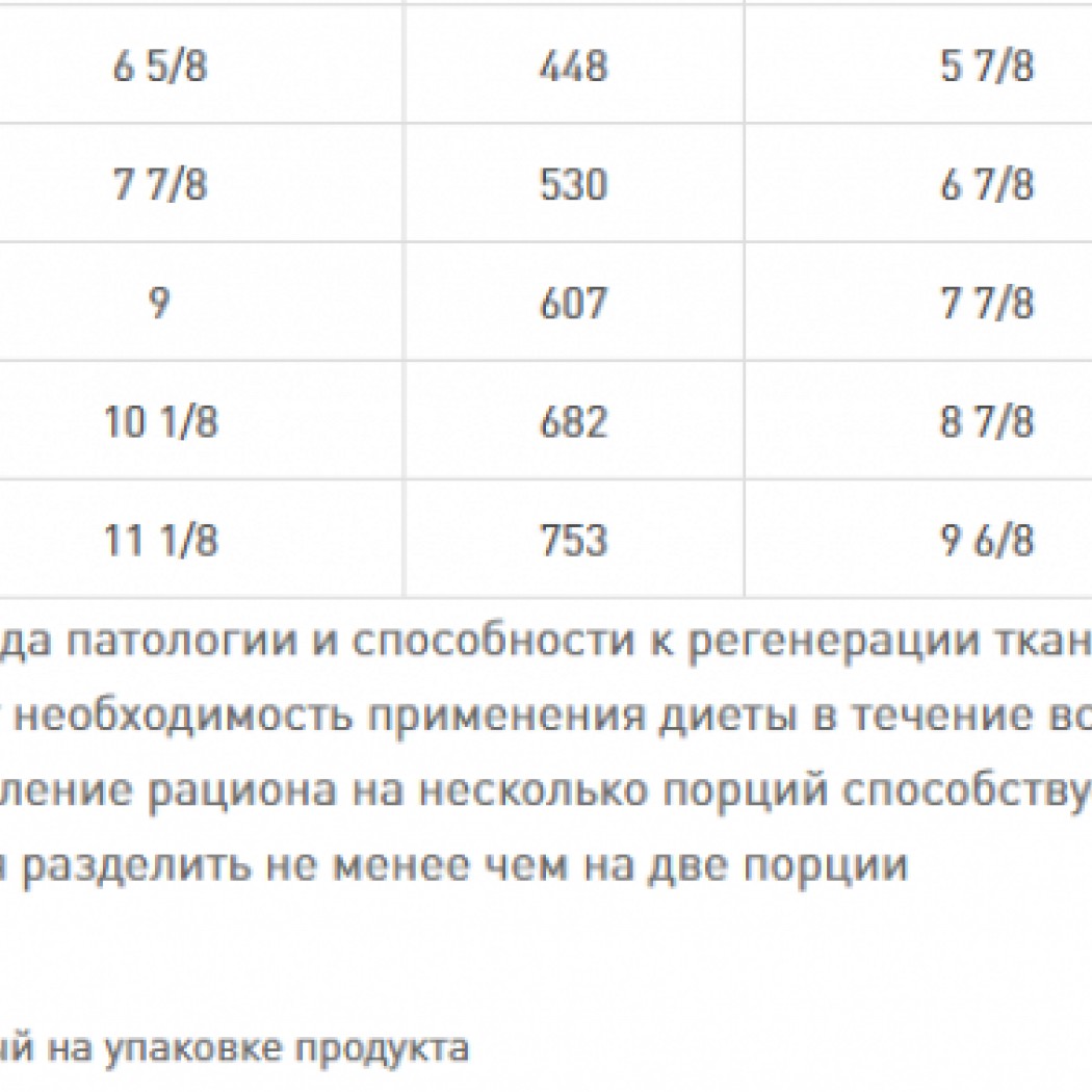 <p><strong>Диета для собак при заболеваниях печени</strong></p>