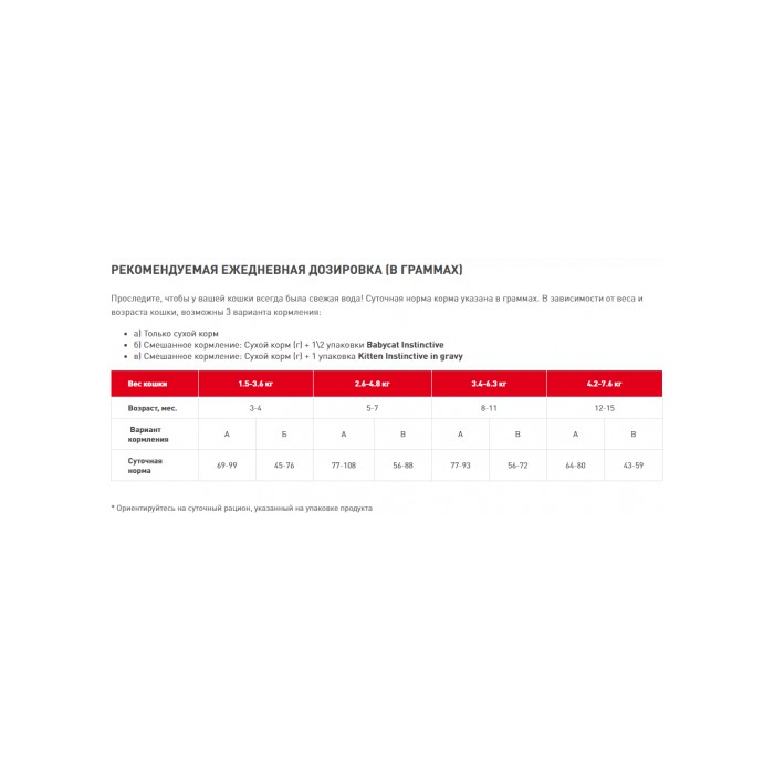 <p><strong>Корм для котят породы мейн-кун в возрасте до 15 месяцев</strong></p>