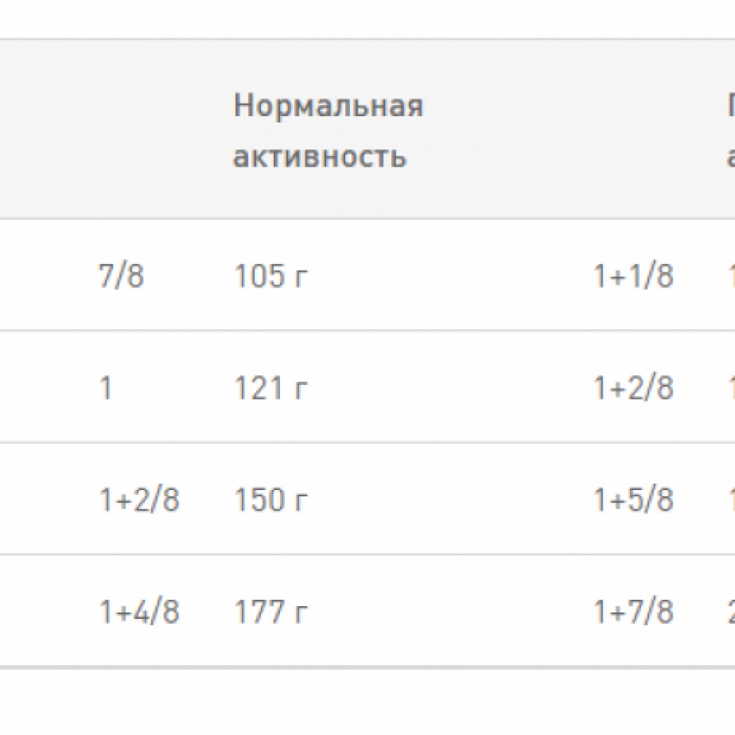 <p><strong>Джек рассел терьер: сухой корм для взрослых собак с 10-месячного возраста: JACK RUSSELL TERRIER Adult &ndash; корм, предназначенный специально для взрослых чистопородных джек-рассел-терьеров. Продукт отвечает особым потребностям собак этой породы.</strong></p>