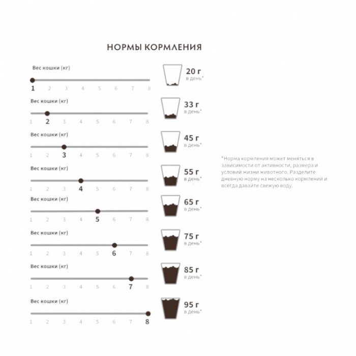 <p>Grandorf Cat White Fish Skin&Coat Care - pentru pisici adulte cu activitate normală, piele și blană sensibile sau predispuse la alergii.</p>