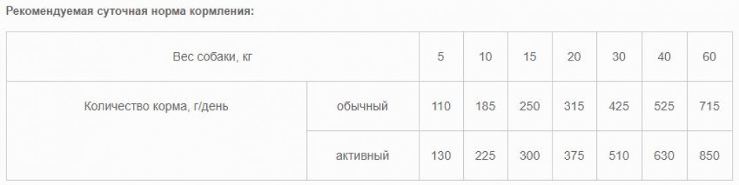 <p><strong>ГАВ! Hrană pentru c&acirc;ini, carne 10 kg</strong></p>