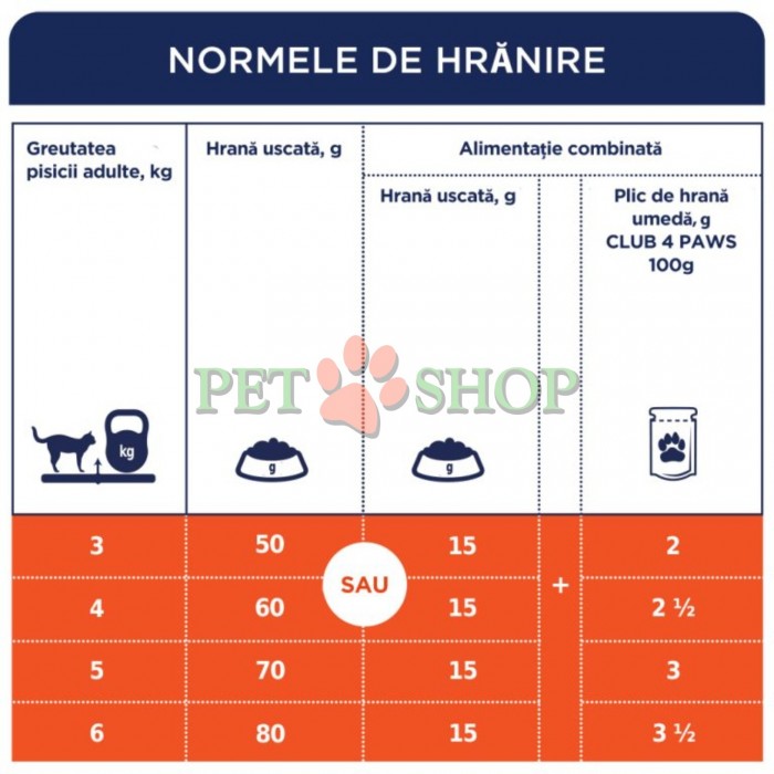 <p>CLUB 4 PAWS Premium cu iepure pentru pisici adulte</p>