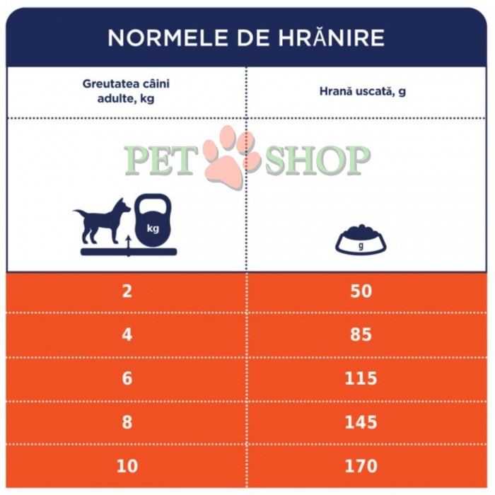<p>Hrana uscata premium <strong>Club 4 Paws&nbsp;Small Breeds Lamb, Rice</strong> contine o formula hipoalergenica pe baza de carne de miel dietetica si orez, care reduce la minimum factorii ce pot provoca reactii alergice. Nu contine porumb, grau, coloranti sau arome artificiale, fiind ideala pentru caini adulti de toate rasele, incepand cu varsta de 1 an, care sunt predispusi la alergii.</p>