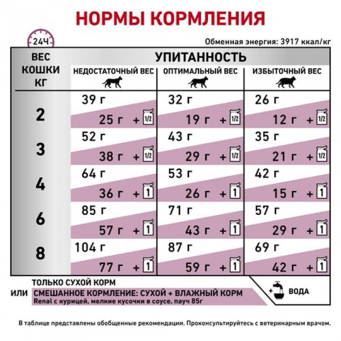 <p><strong>Hrană dietetică completă pentru pisici adulte, cu v&acirc;rsta de peste 1 an, ce suferă de afecțiuni renale.</strong></p>
