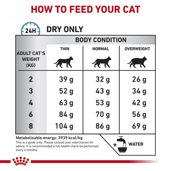 <p>Royal Canin Anallergenic Cat - dietă completă pentru pisici adulte, ce prezintă reacție alergică la hrană.</p>